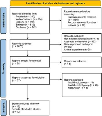 The comparison between effects of Taichi and conventional exercise on functional mobility and balance in healthy older adults: a systematic literature review and meta-analysis